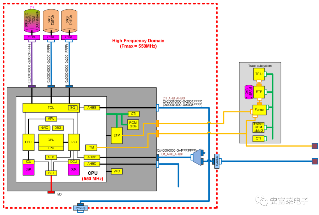 Embedded Weekly Report #275: Security-Critical C Code Rules