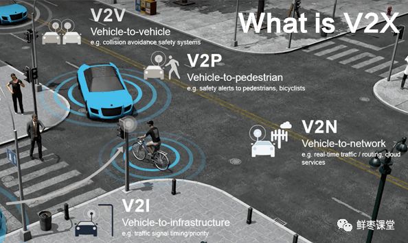 The Ultimate Guide to Internet of Vehicles (IoV)