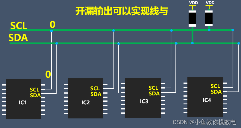 Explaining Why Pull-Up Resistors Are Added to I2C Signal Lines