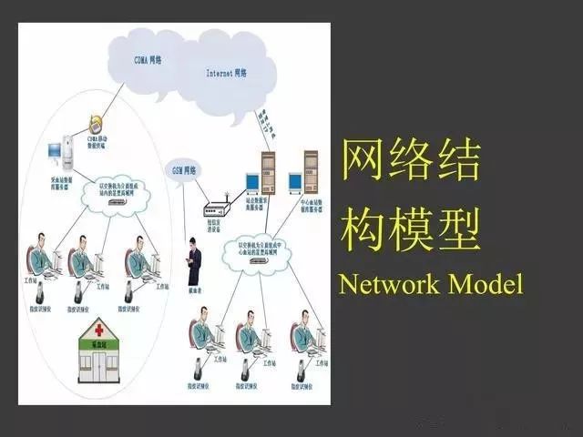 Modbus Communication Training Tutorial