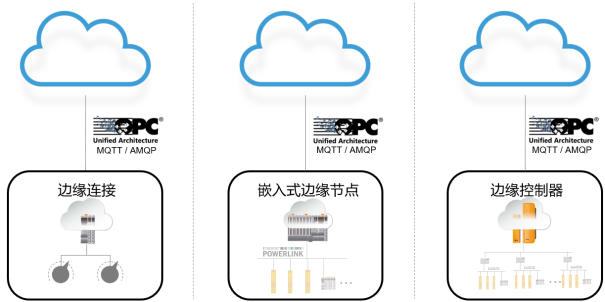 Why PLC Is No Longer Just a Programmable Logic Controller