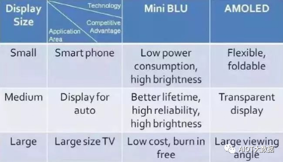 MiniLED Backlight Technology Overview