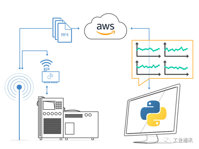 How to Investigate and Monitor CANopen Data with Minimal Software Configuration
