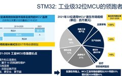 32-Bit MCUs Surpassing 8-Bit MCUs