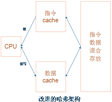 Beginner-Friendly Embedded Concepts and Hardware Composition