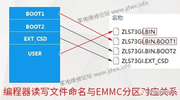 RT809H Programmer Tutorial for EMMC Chip Direct Write