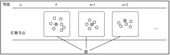 An Energy-Efficient Multi-Channel MAC Protocol for Linear Sensor Networks
