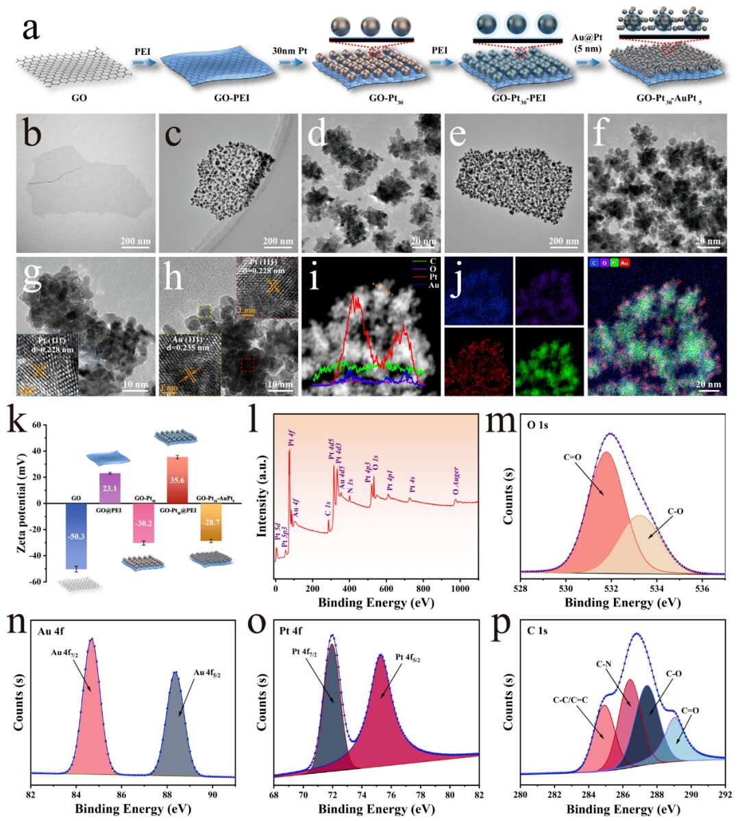 3D Film-Like Nanozyme for Ultrasensitive Detection of Respiratory Viruses