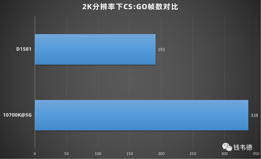 Review of Intel Xeon D-1581 CPU: Low Power, High Performance