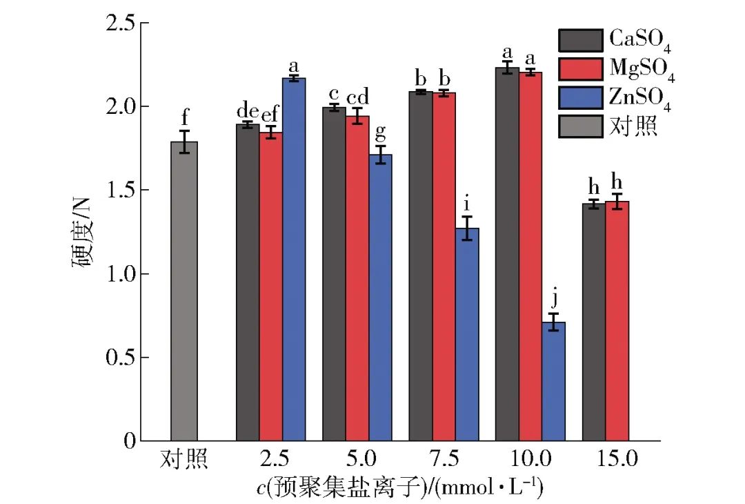 Professor Liu Shutao from Fuzhou University: Study on the Effect of Salt Ion Pre-Aggregation on Gel Properties of Soy Protein Isolate Based on Two-Step Method