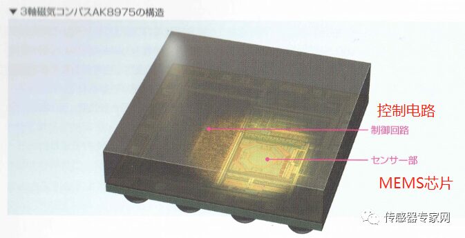 Comprehensive Analysis of the Top 10 MEMS Smart Sensors