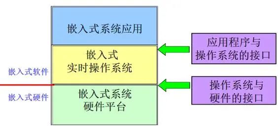 Embedded Systems: Definition, History, Current Status, and Differences from Non-Embedded Systems