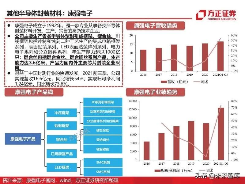 In-Depth Analysis of Eight Major Chip Materials