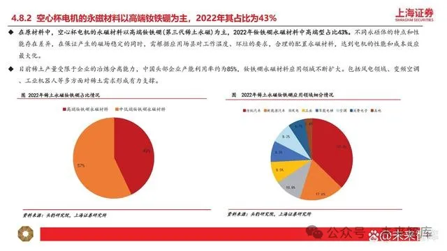 Research on Humanoid Robot Motor Industry: New Growth Opportunities