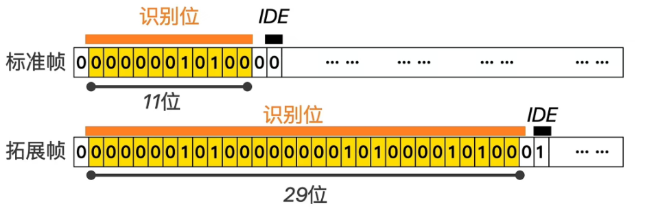 Communication Protocols: SPI, IIC, UART, CAN Notes (Part 2)