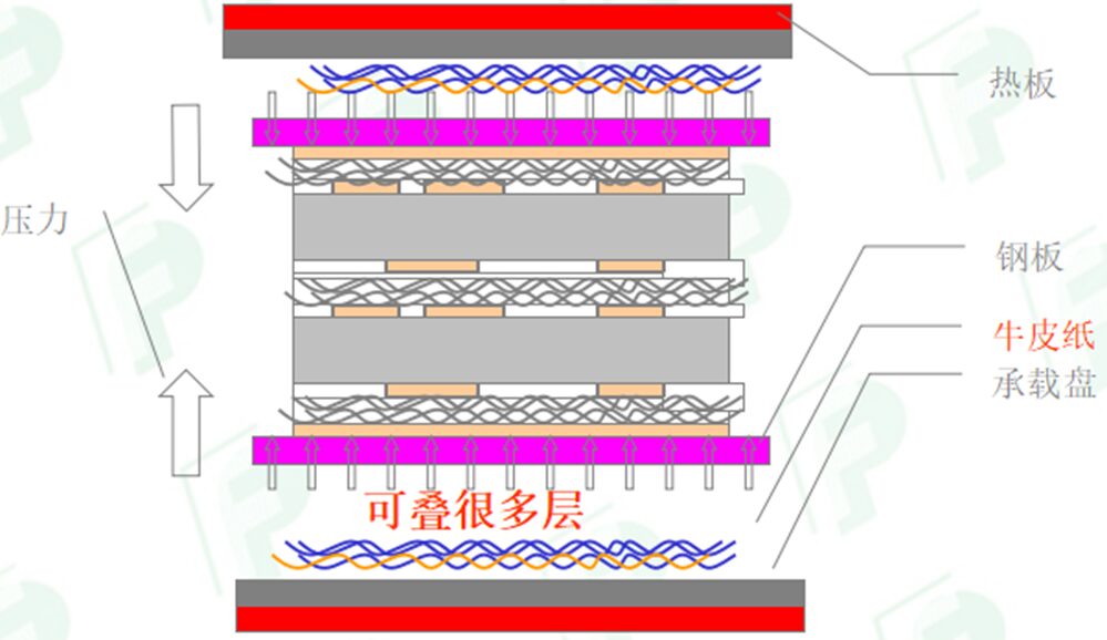 Comprehensive Analysis of PCB Processes