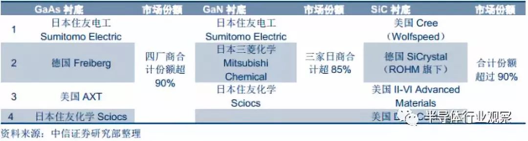 Comprehensive Introduction to Semiconductor Wafers