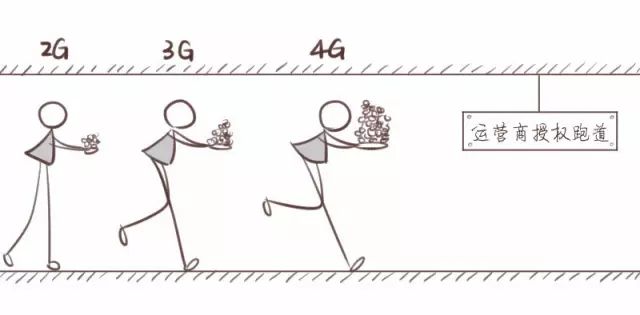 Understanding LoRa Through a Cartoon Explanation