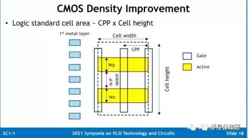 What Is 7nm in Chip Technology?