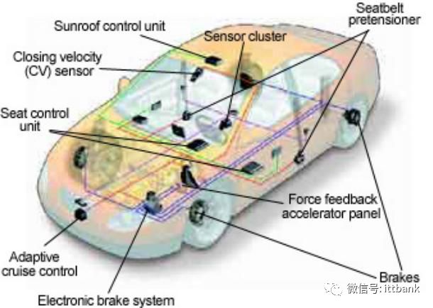 Understanding the Domestic MEMS Sensor Industry Chain and Key Players