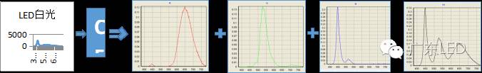 Principle of High Color Gamut Display in LCD Backlight and Fluoride Phosphor Solutions