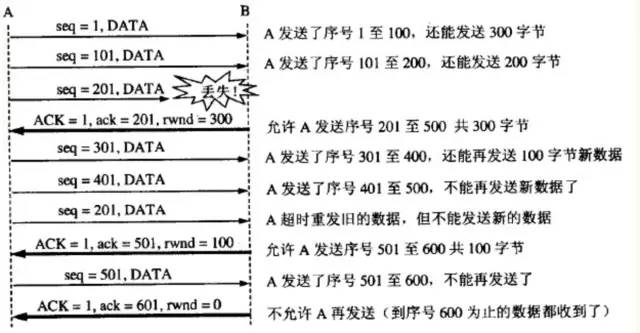 The Most Detailed Summary of TCP/IP Knowledge