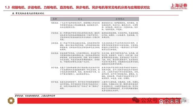 Research on Humanoid Robot Motor Industry: New Growth Opportunities