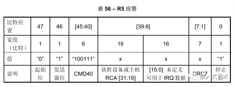 Understanding the EMMC Protocol Simplified