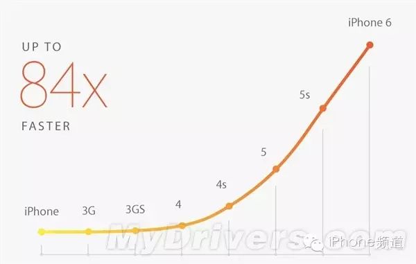 Complete Decoding of iPhone 6 A8 Processor! Perfect Apple Style