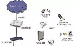 Understanding WiFi: What Is It?
