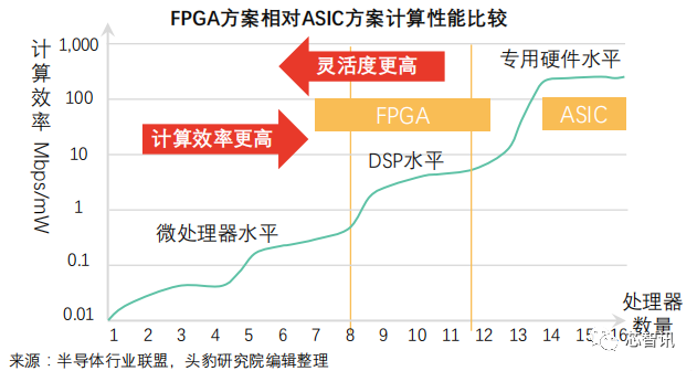 Understanding the FPGA Chip Industry Chain and Competitive Landscape