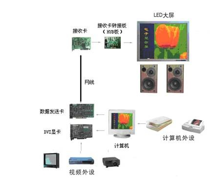 Basic Knowledge of LED Display Screens