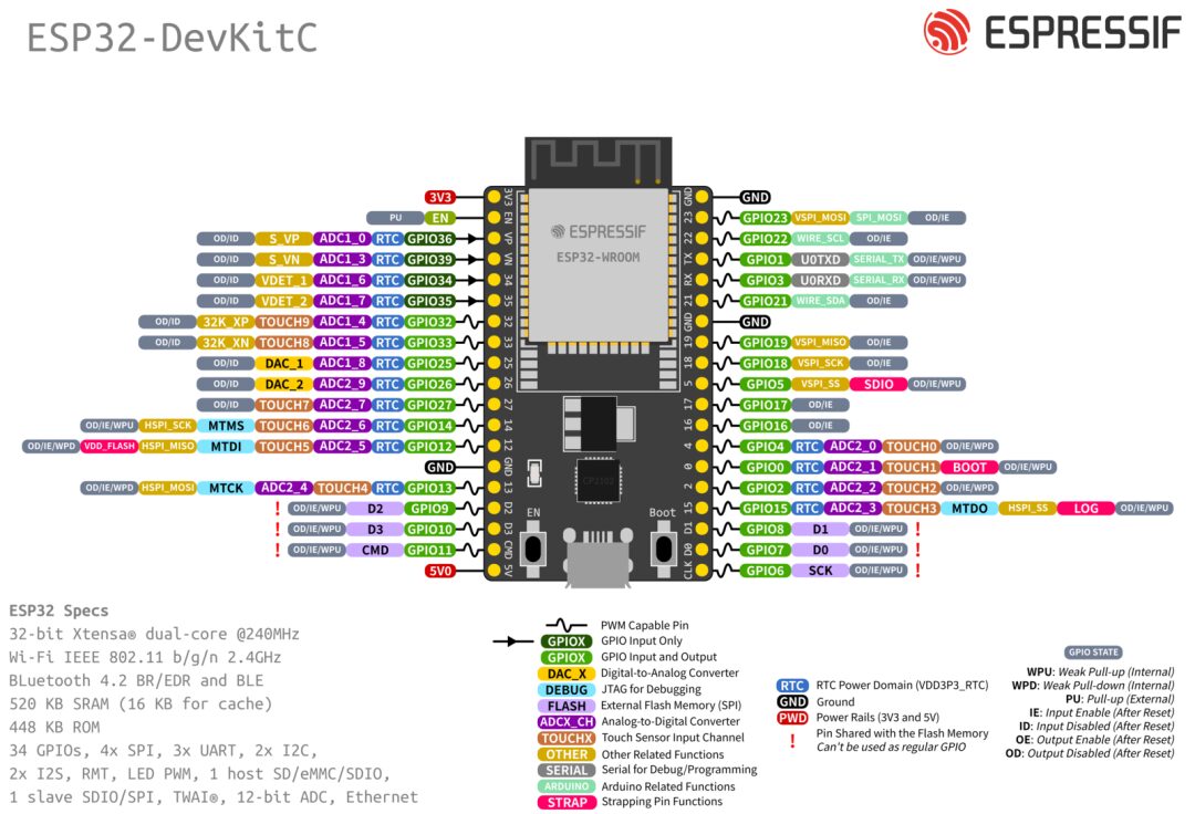 ESP32 Microcontroller Tutorial - Boot Process