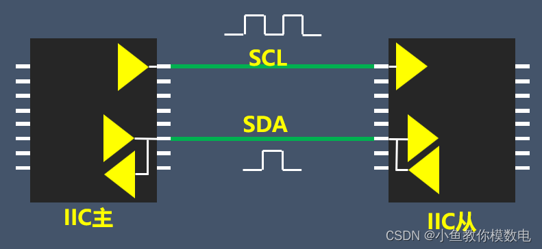 Explaining Why Pull-Up Resistors Are Added to I2C Signal Lines