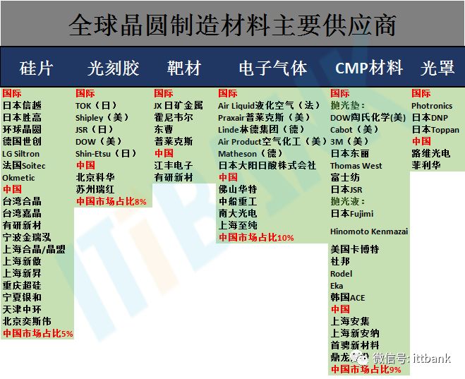 Comprehensive Overview of the Semiconductor Industry Chain
