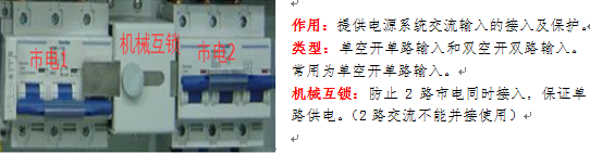 Management and Maintenance of Base Station Power Supply