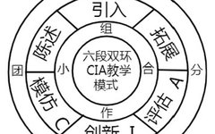 Constructing the CIA Teaching Model Based on Arduino Hardware Programming