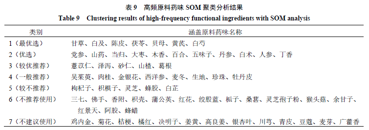 Design and Evaluation of Bletilla-Based Health Food Formulation for Gastric and Liver Protection