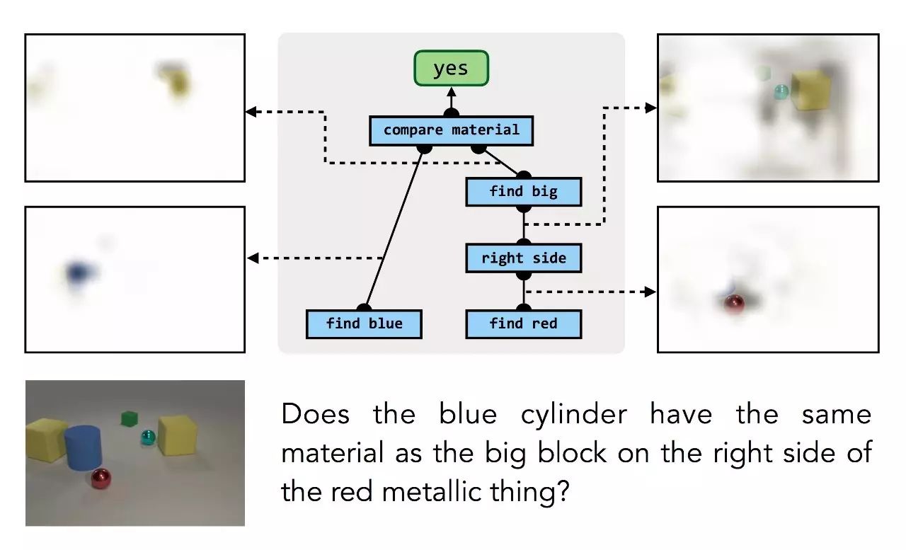 Berkeley: Modular Neural Networks for Complex Reasoning