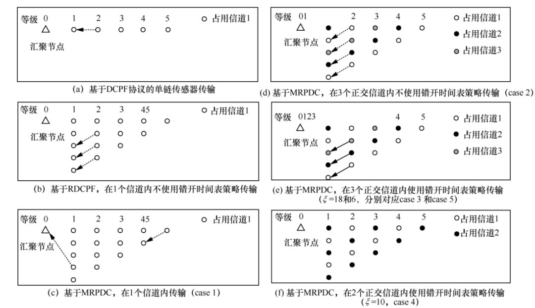 An Energy-Efficient Multi-Channel MAC Protocol for Linear Sensor Networks