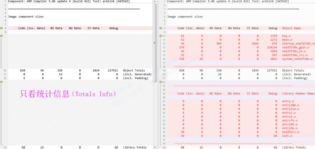 Understanding Map Files in Keil