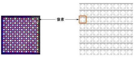 Basic Knowledge of LED Display Screens