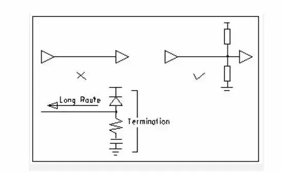PCB Design Experience Summary