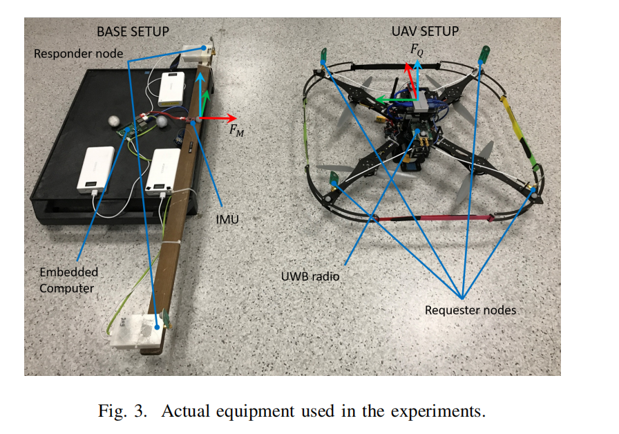 Relative Positioning and Tracking of Quadrotors Using UWB Sensors