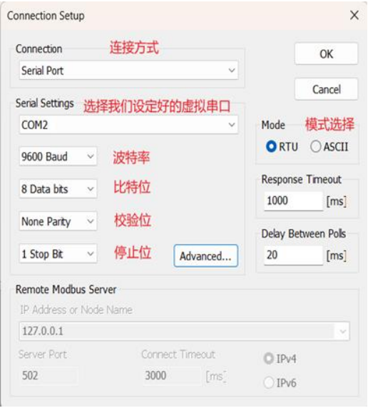 Understanding the Modbus Communication Protocol