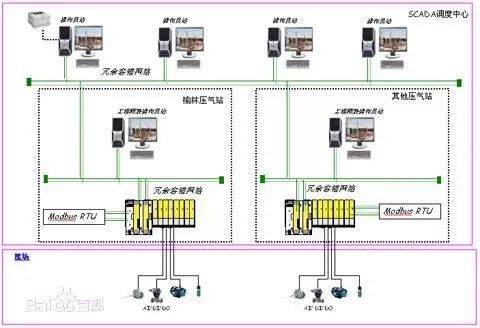 Understanding the Modbus Communication Protocol