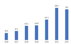 Analysis of China's Semiconductor Equipment Industry