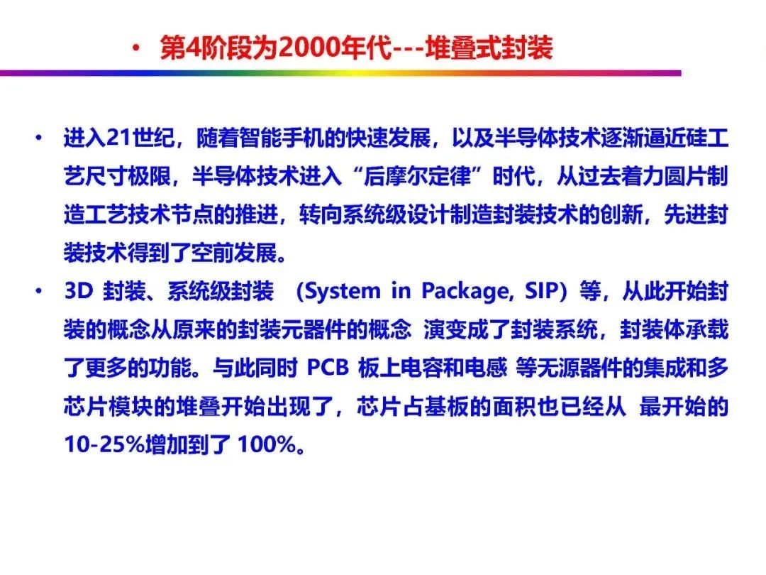 Automotive Grade Chip Packaging Technology