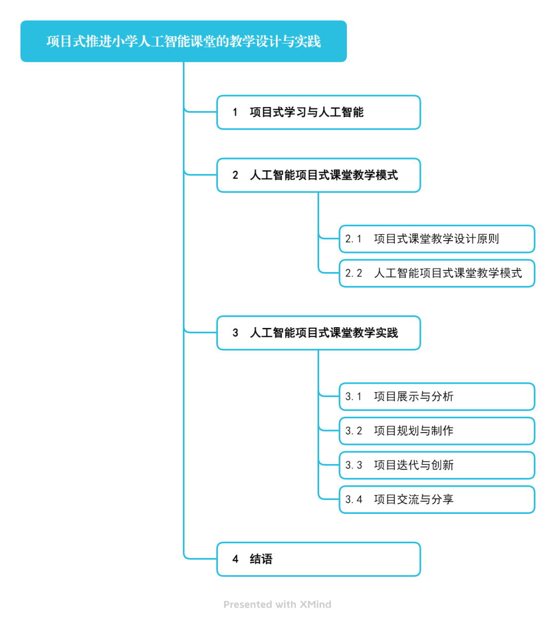 Teaching Design and Practice of AI Class in Primary Schools