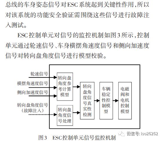 Fault Injection Testing Method for Vehicle E/E Systems Based on ISO26262